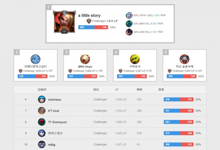 开始关注中 开始关注中